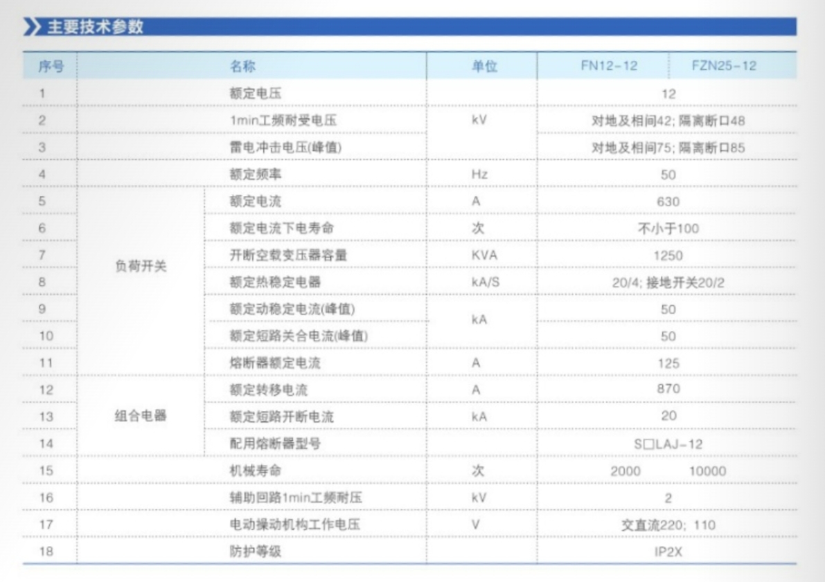 HXGN囗-12 箱型固定式金屬封閉環網開關設備參數介紹.png