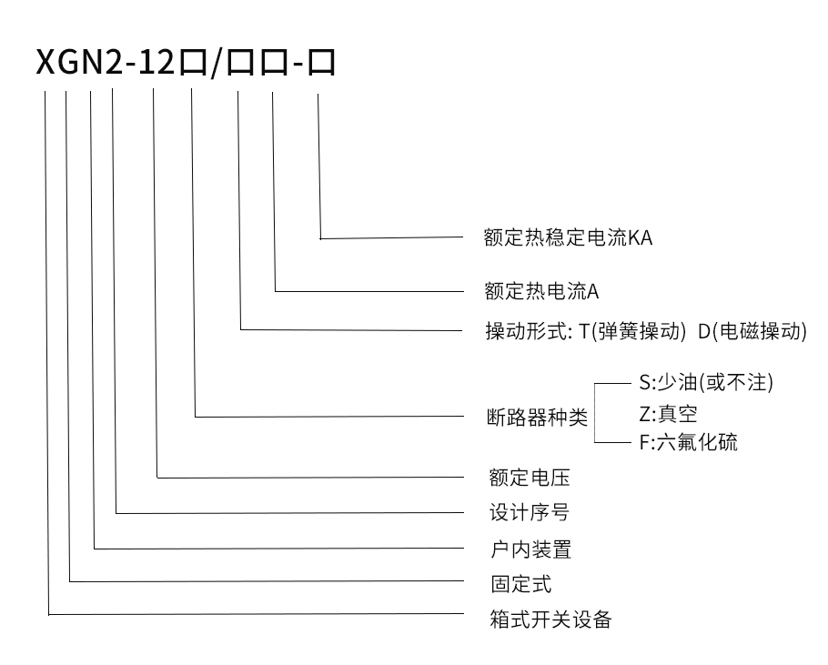 型號含義介紹.jpg